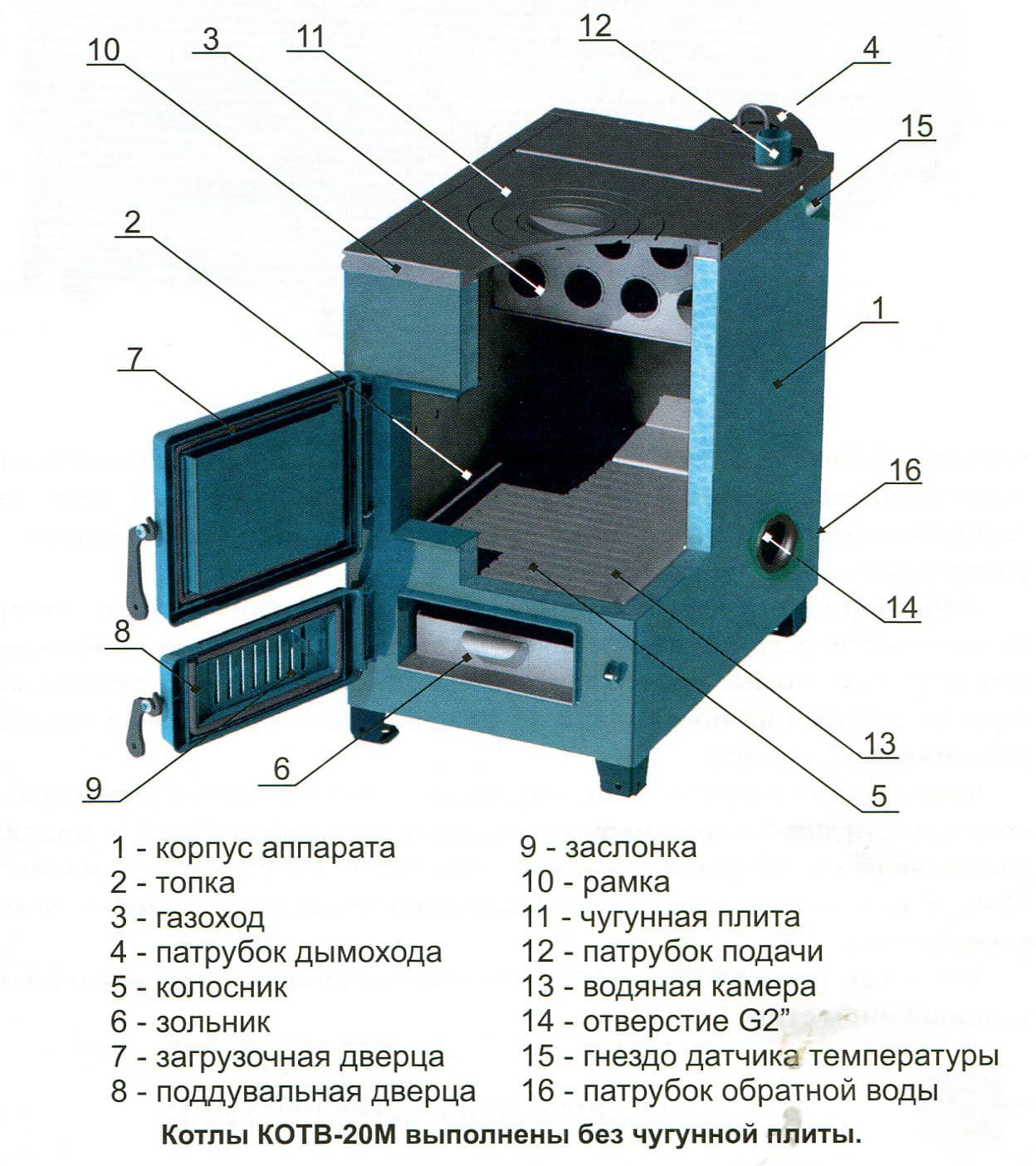 Твердотопливный котел ZOTA Дымок-25м